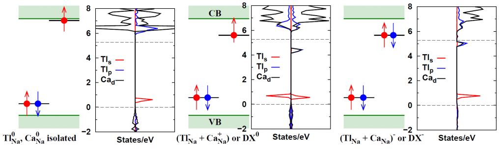 Fig4